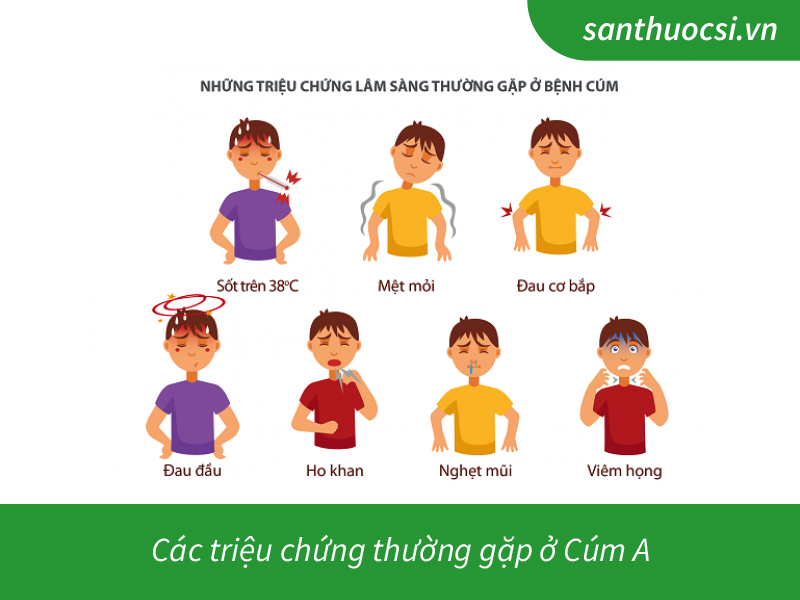 Điều trị cúm A tại nhà đối với người lớn