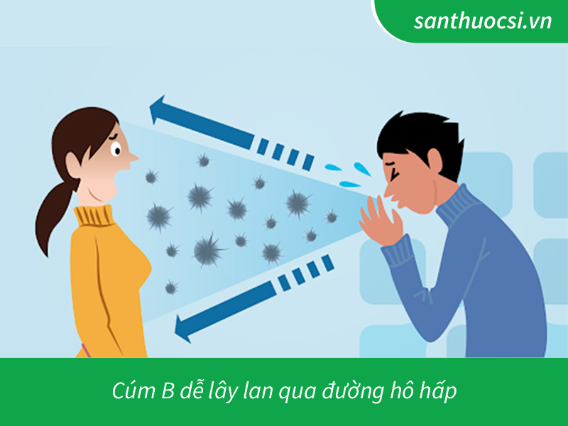 Các triệu chứng của cúm B